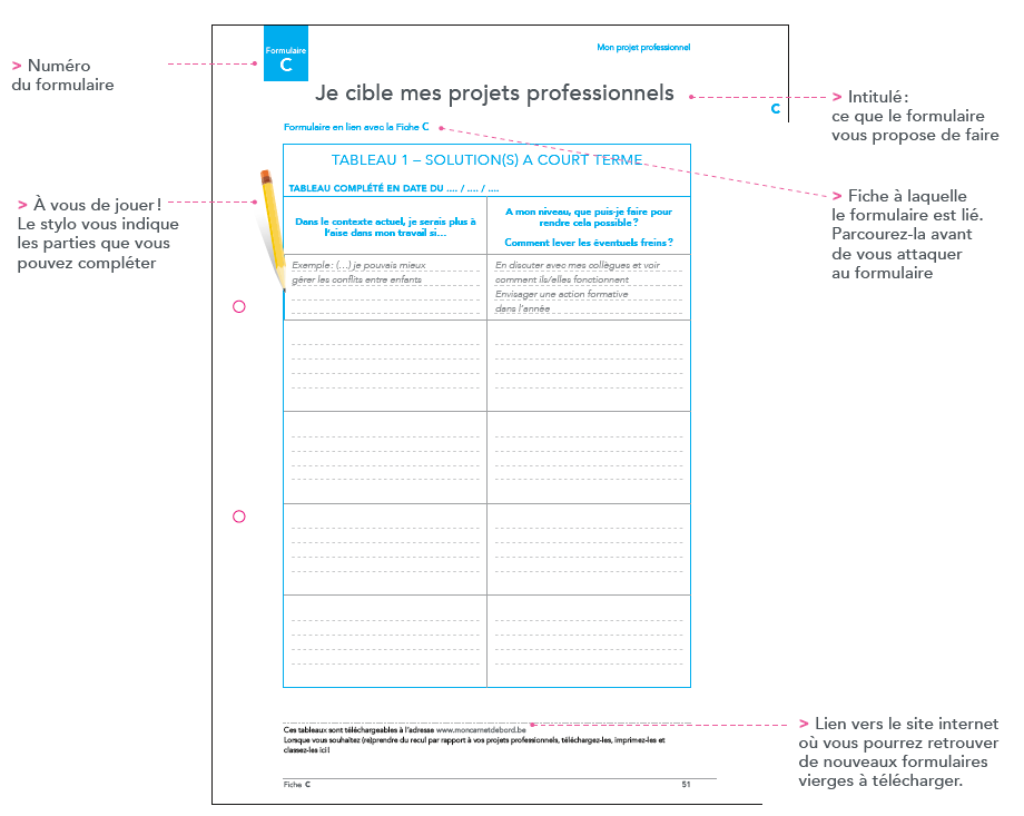 mode emploi formulaire