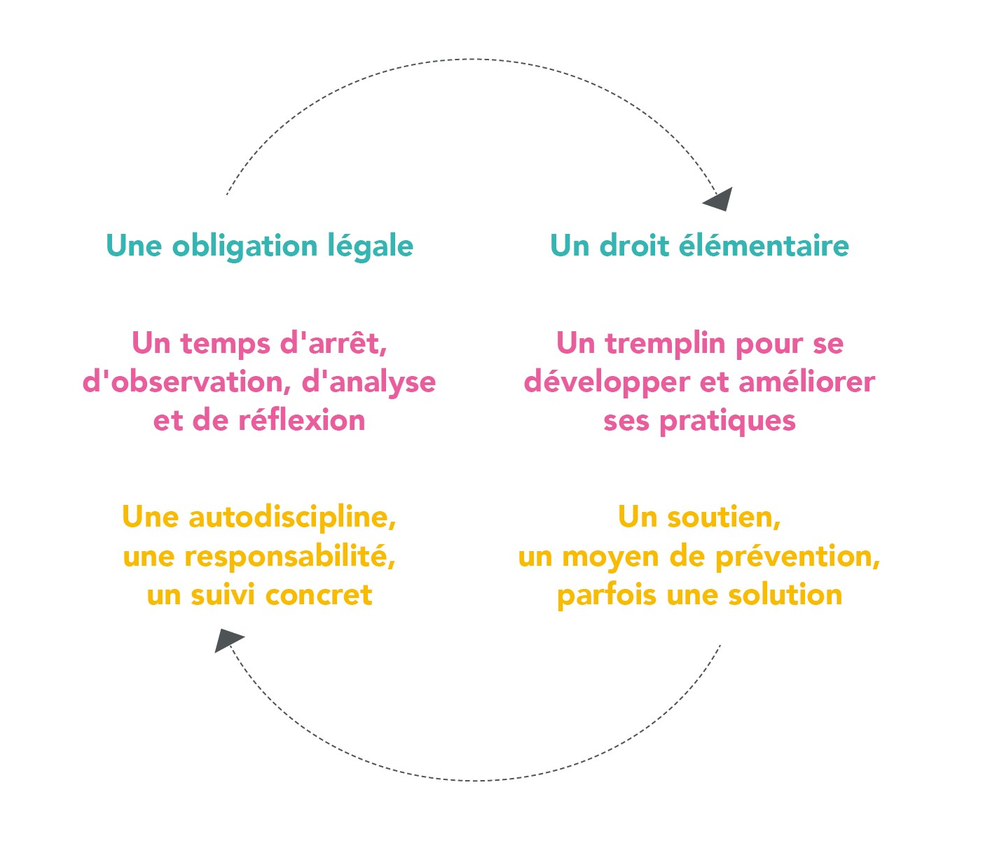 Obligation légale vs droit élémentaire