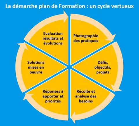 Guide du plan de Formation  Mon carnet de bord