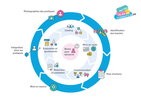 shéma cycle NPF